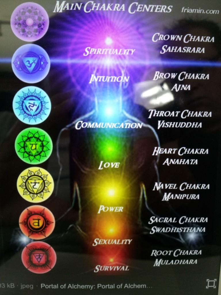 chakras – Dragonfly Oasis Massage